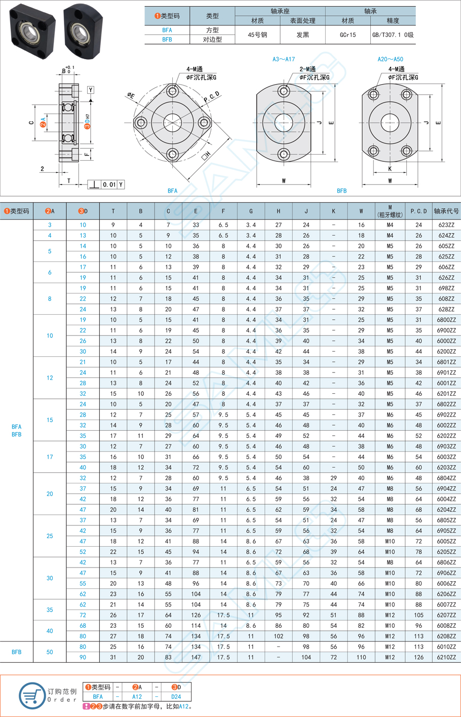 帶座軸承，深溝球軸承，單軸承