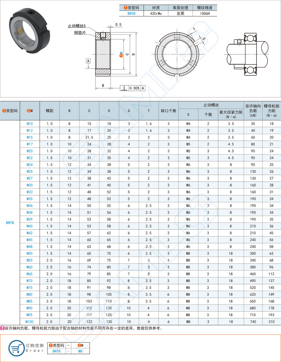圓形軸承鎖緊螺母的應用場景 圓形軸承鎖緊螺母的應用場景