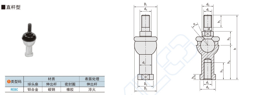 球頭桿端關節軸承特點和應用