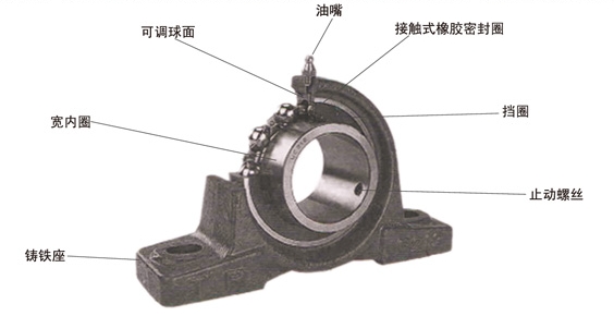 帶座軸承的結(jié)構(gòu)特點