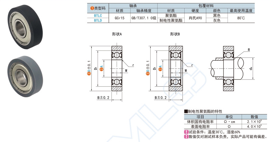 平型聚氨酯成形軸承在紡織機械的應用方案