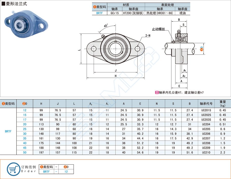 菱形法蘭式帶座外球面球軸承的特點(diǎn)和應(yīng)用 菱形法蘭式帶座外球面球軸承的特點(diǎn)和應(yīng)用