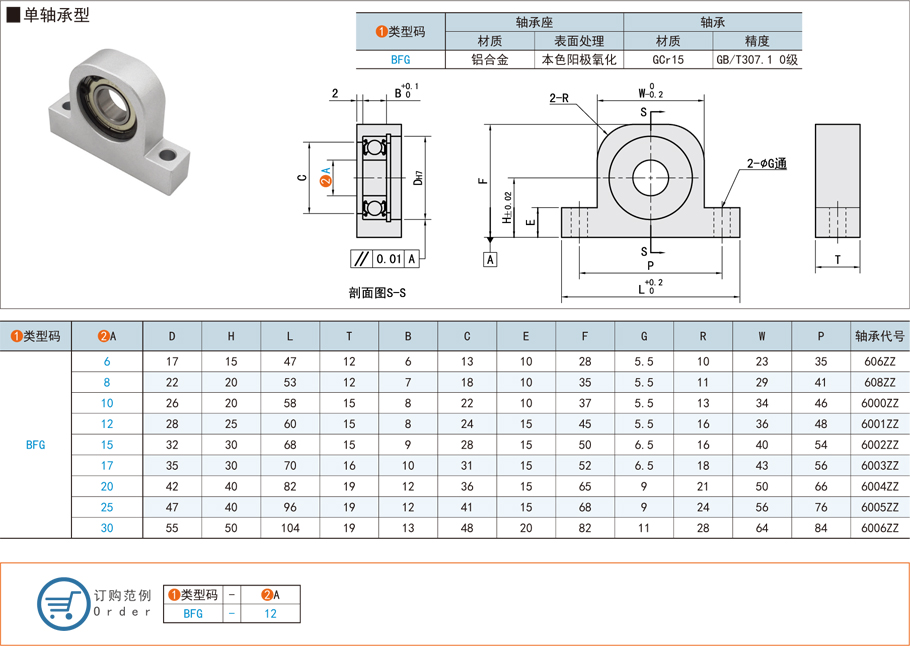 帶座深溝球軸承在工業設備上的應用