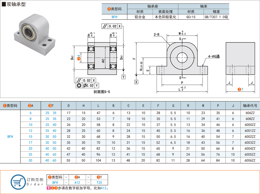 帶座深溝球軸承在農(nóng)業(yè)播種機(jī)的應(yīng)用 帶座深溝球軸承在農(nóng)業(yè)播種機(jī)的應(yīng)用