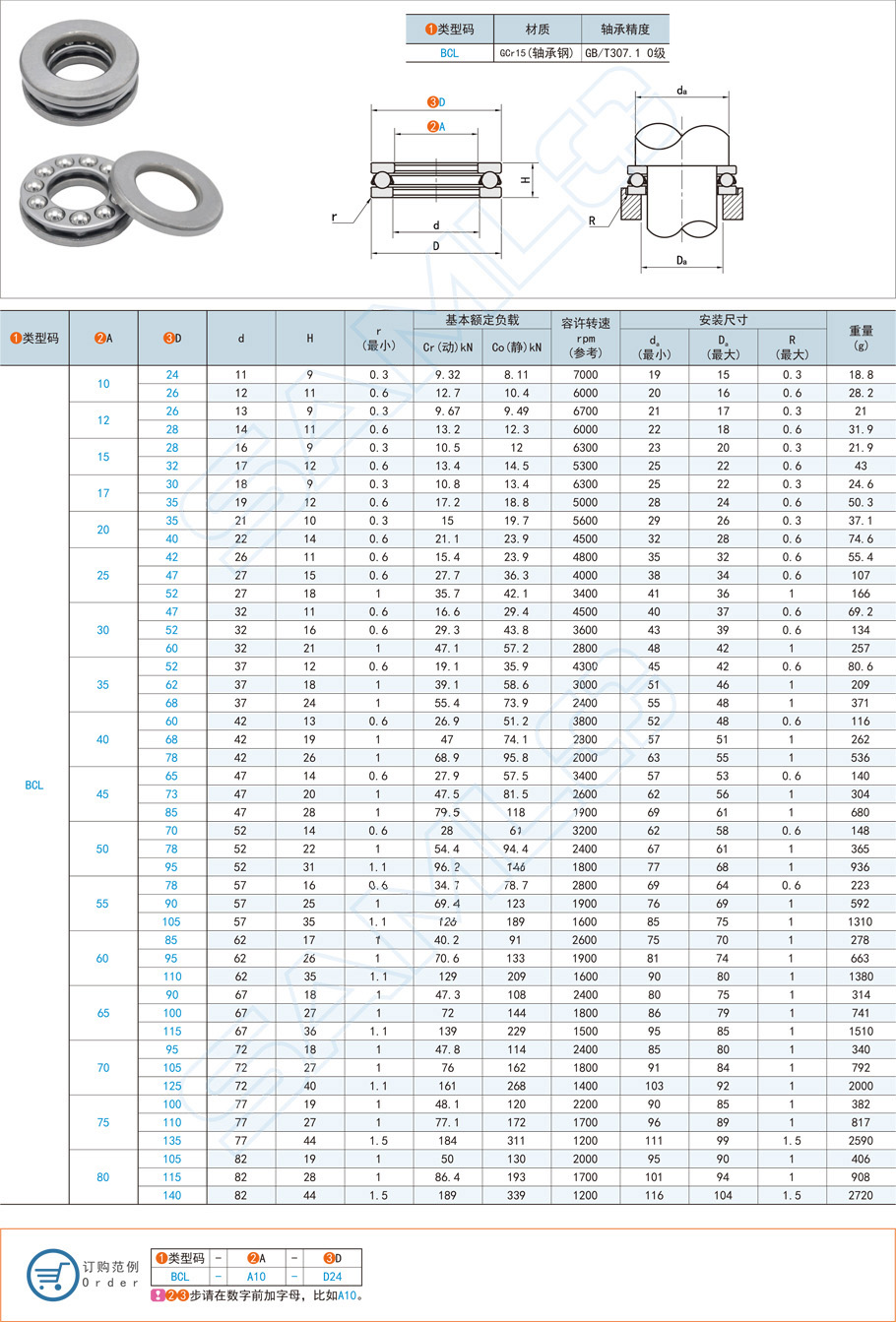 標(biāo)準(zhǔn)件推力球軸承承受什么載荷 標(biāo)準(zhǔn)件推力球軸承承受什么載荷