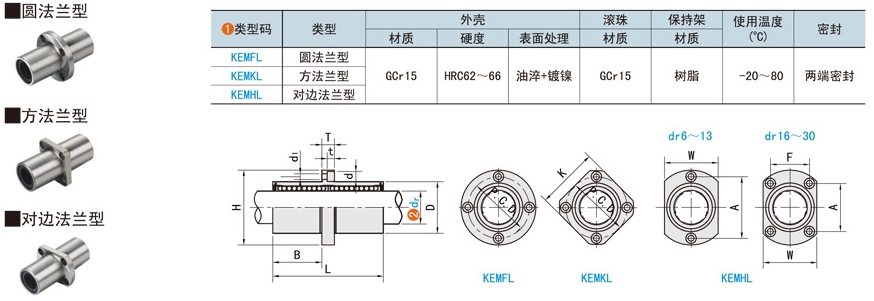 中間法蘭直線軸承怎么安裝