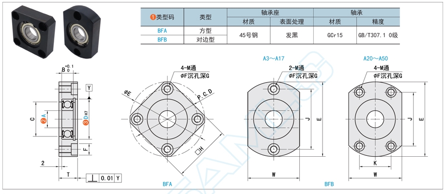 帶座軸承的潤滑方式有哪些方法?