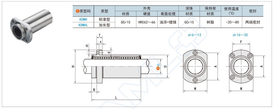 直線運(yùn)動(dòng)軸承過度搖動(dòng)怎么辦