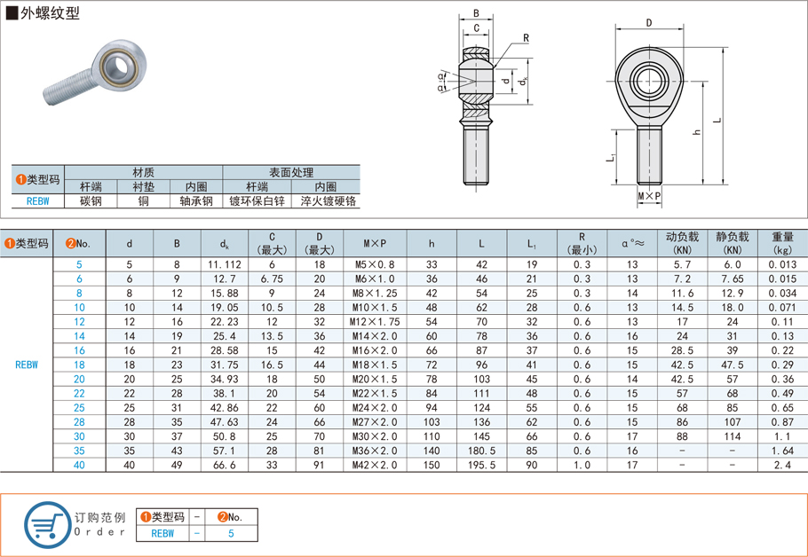 關節軸承的市場前景如何 關節軸承的市場前景如何