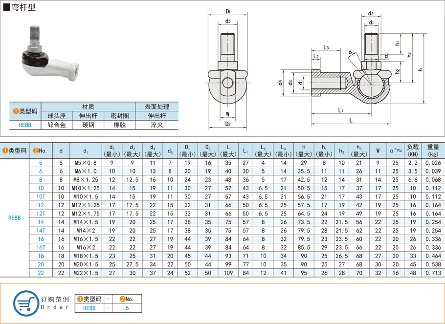 關節(jié)軸承的潤滑脂有哪些選擇