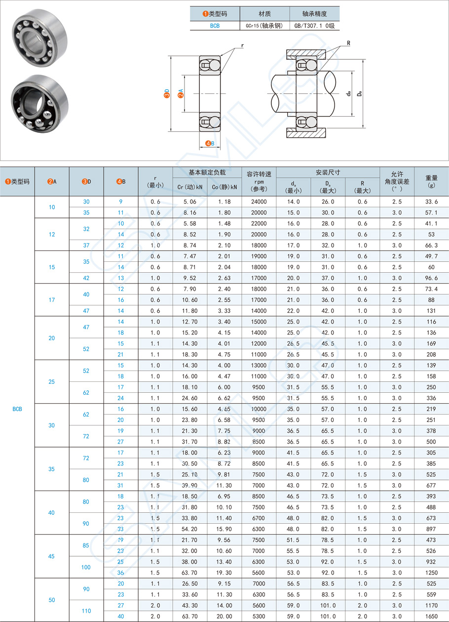 軸承的調心性能如何實現 軸承的調心性能如何實現