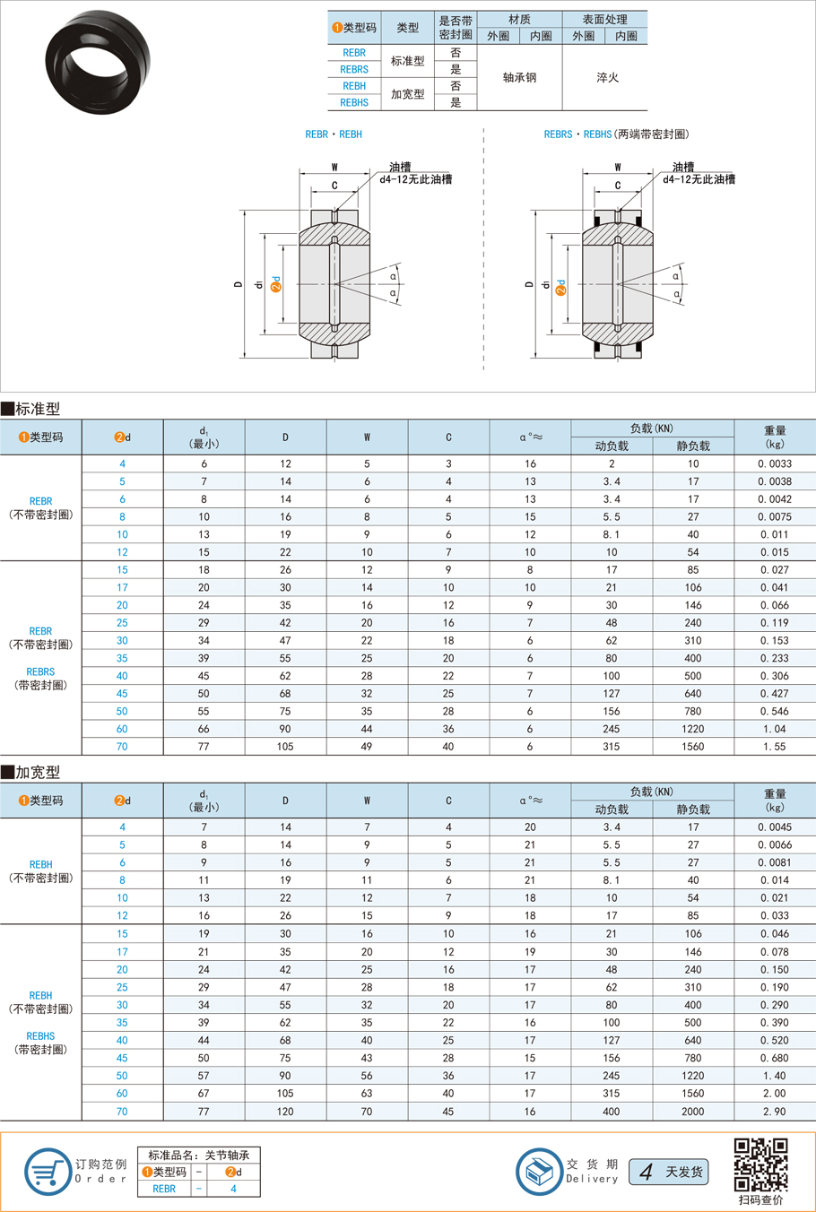 標準型單開縫向心關節軸承的規格型號都有哪些 標準型單開縫向心關節軸承的規格型號都有哪些