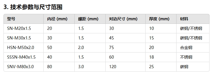 方形軸承鎖緊螺母規格型號大全222