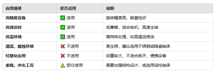 鋼質(zhì)滾珠軸承的優(yōu)劣勢(shì)2