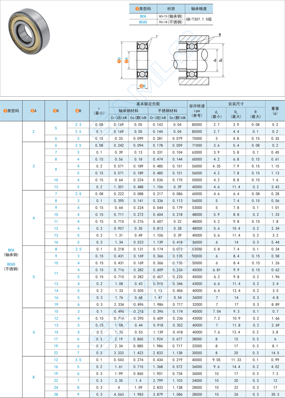 深溝球軸承，軸承外部污染，軸承損壞